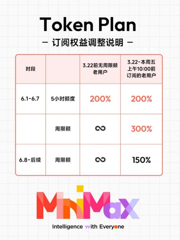 百家乐2026世界杯中国官方下载 MiniMax M3一手实测：老黄PPT上74个Logo，我以为能难住它