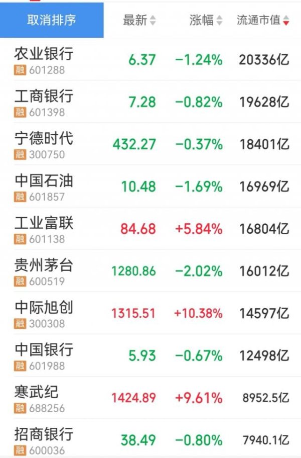 百家乐正规平台2026最新版下载 盼愿月涨109%、工业富联市值超茅台，“IT旧势力”集体回春？