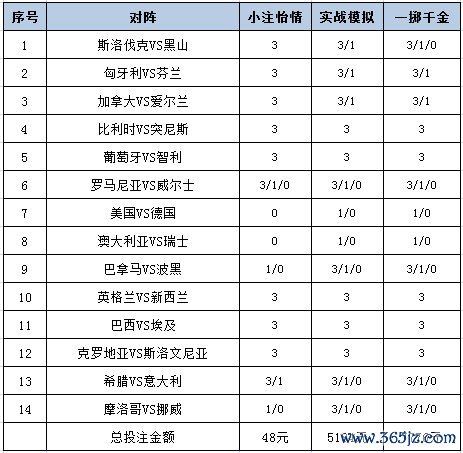 投注战术